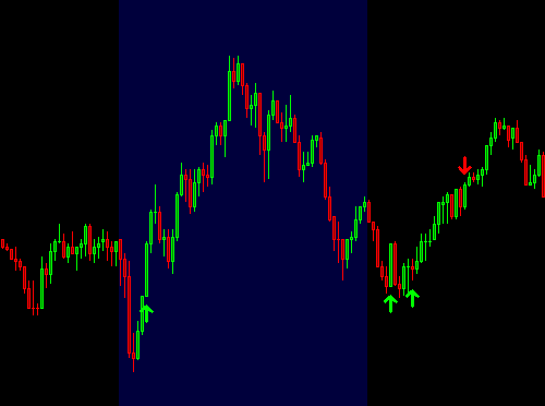 Divergence Detector RSI