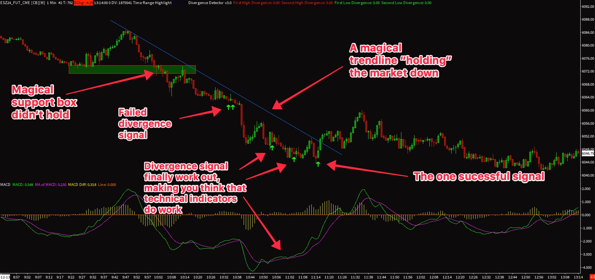 MACD divergence TA