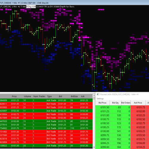 Orderflow layout, chart with market depth and time and sales