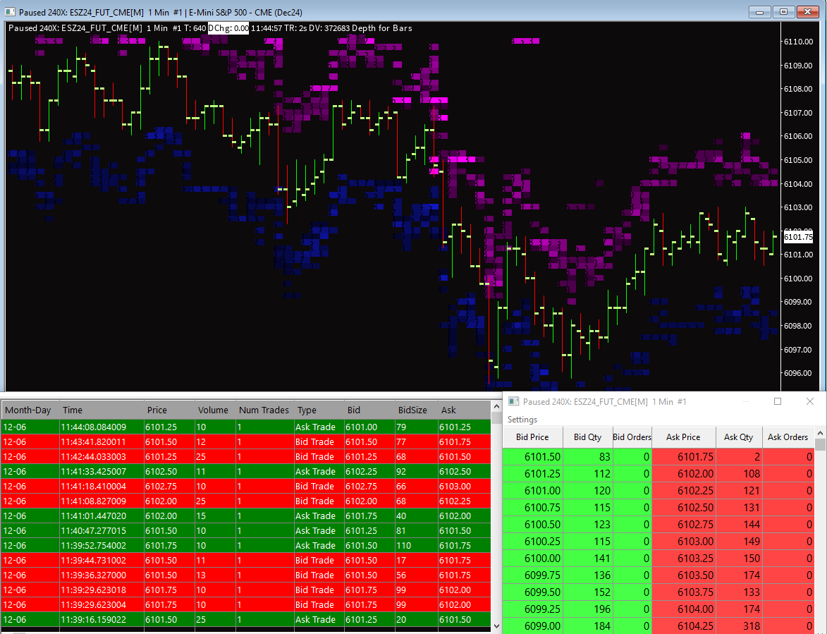 What is order flow trading?