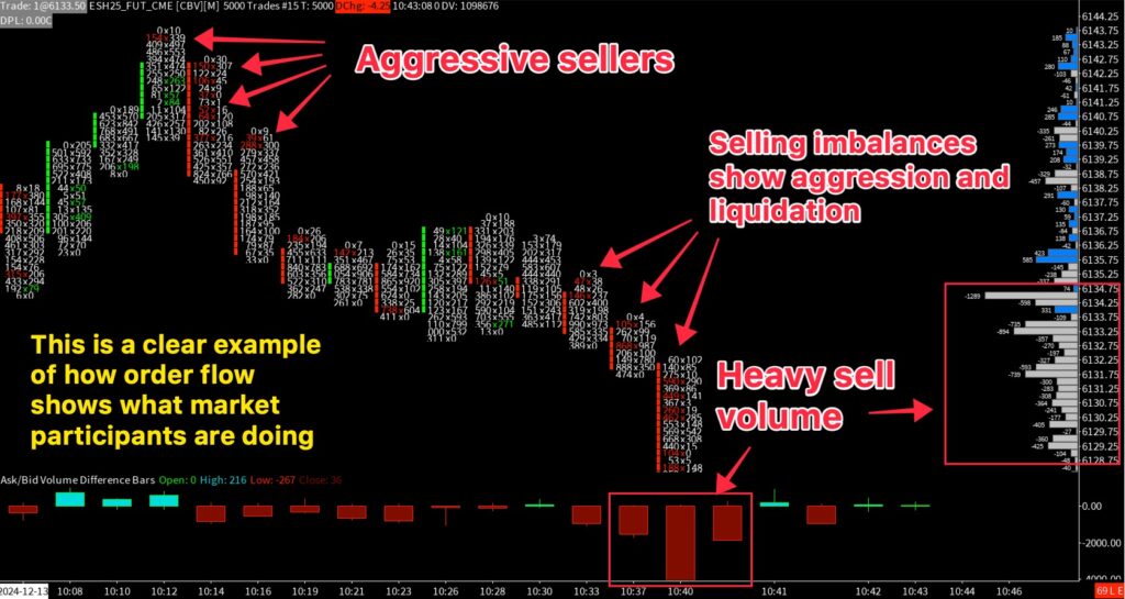 Order Flow Vs Technical Analysis What Is The Difference Sierra