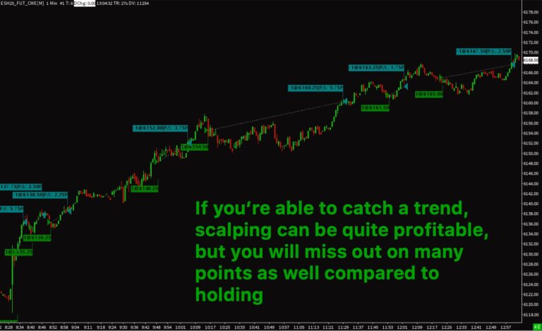 Top 5 Day Trading Styles Explained | Sierra Chart Trading