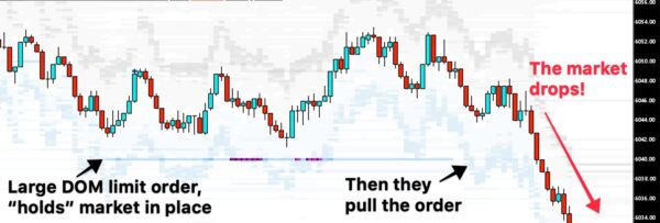 Best Order Flow Indicators A Comprehensive Guide To Improve Your