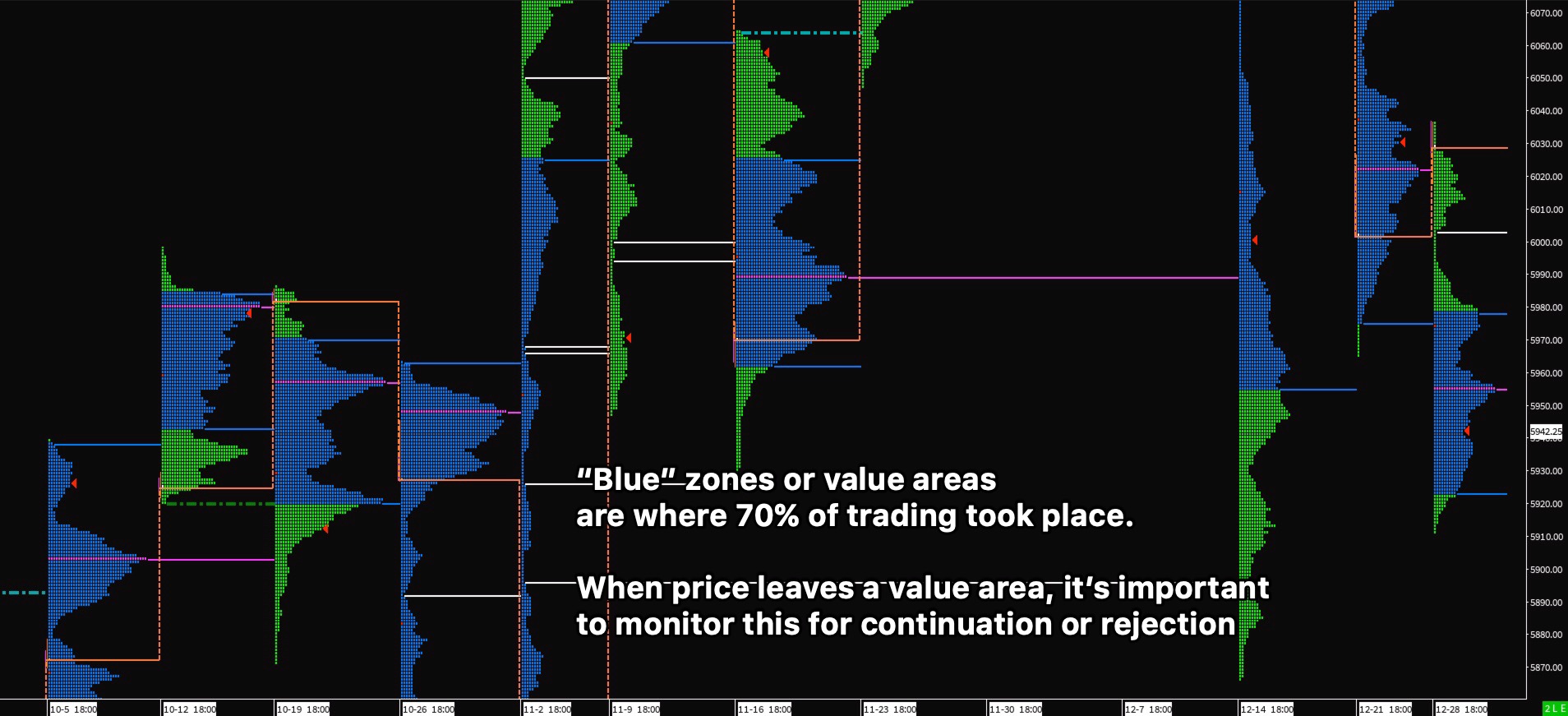 Simple example of market profile