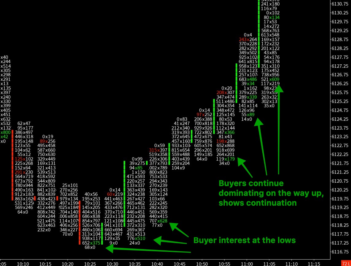 Footprint buyers in control