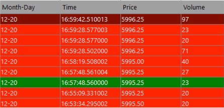 Time and sales display window in Sierra Chart